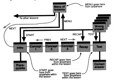 clustercopy.gif (49732 bytes)