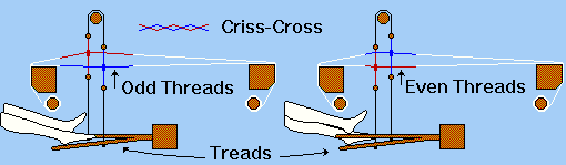 treads
