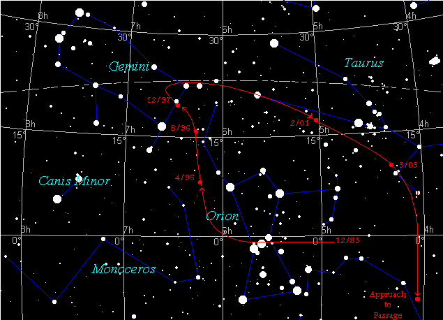 path as viewed from Earth
